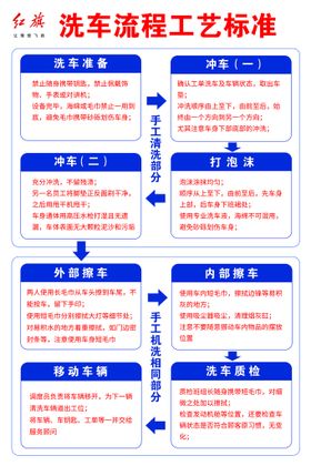 车漆镀晶作业标准流程