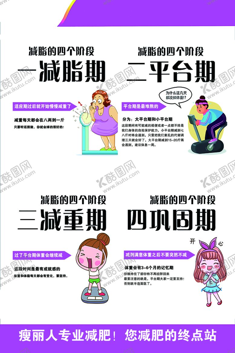 编号：81894910180251081356【酷图网】源文件下载-减脂四个阶段