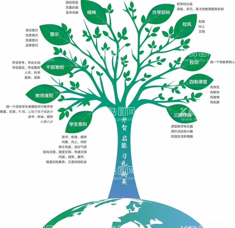 编号：55380003101930478078【酷图网】源文件下载-学校发展课程