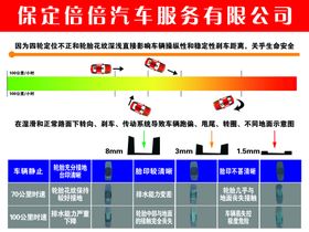 汽车四轮定位