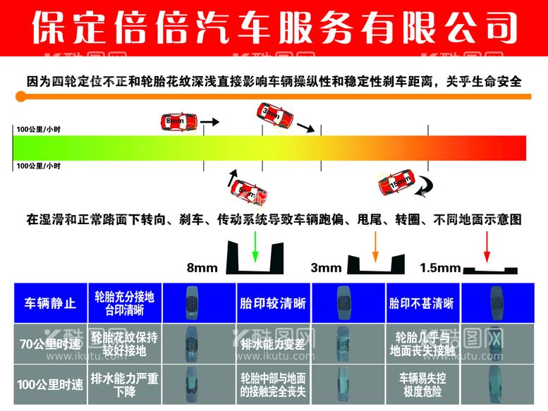 编号：91746011201440073325【酷图网】源文件下载-汽车四轮定位