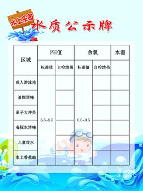 水质公示牌