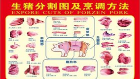 生猪分割图及烹饪方法