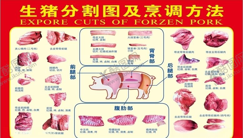 编号：43871509281014448437【酷图网】源文件下载-生猪分割图及烹饪方法