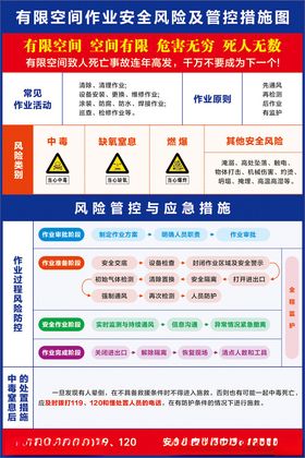 有限空间作业安全风险及管控措施