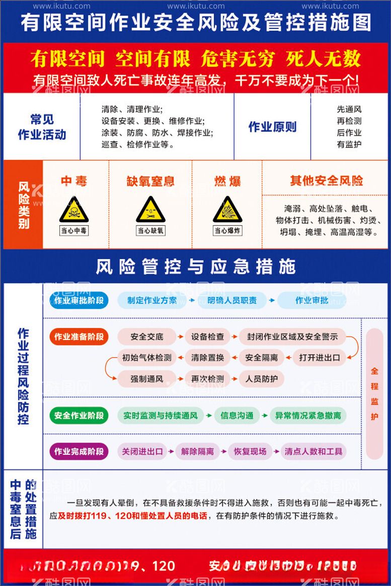 编号：97255202201849025677【酷图网】源文件下载-有限空间作业安全风险及管控措施