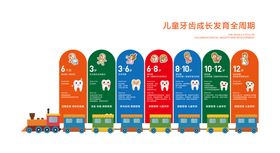 儿童牙齿成长发育活动区域文化墙
