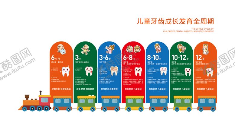 编号：72389110281237263519【酷图网】源文件下载-儿童牙齿成长发育活动区域文化墙