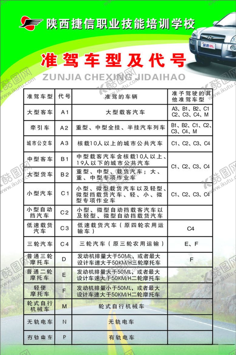 编号：77258407041350312022【酷图网】源文件下载-准驾车型及代号