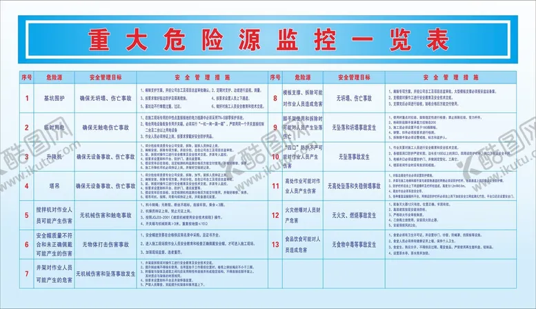 编号：48326611130725329304【酷图网】源文件下载-重大危险源