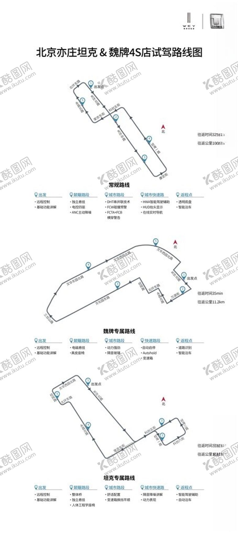 编号：54019502231801201583【酷图网】源文件下载-试驾线路图