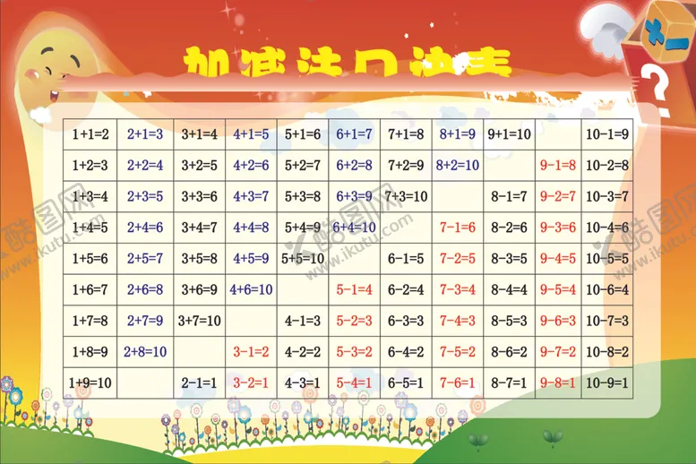 编号：46158110052121177498【酷图网】源文件下载-加减法口决表