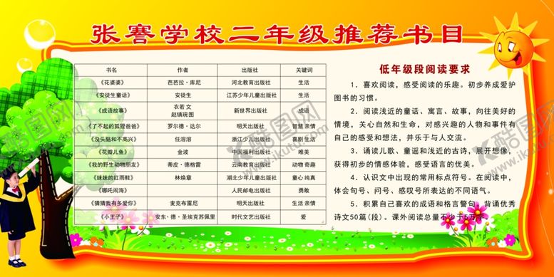 编号：82353009170149583217【酷图网】源文件下载-推荐书目展板