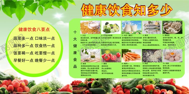 编号：77174004201747075005【酷图网】源文件下载-健康食品展板