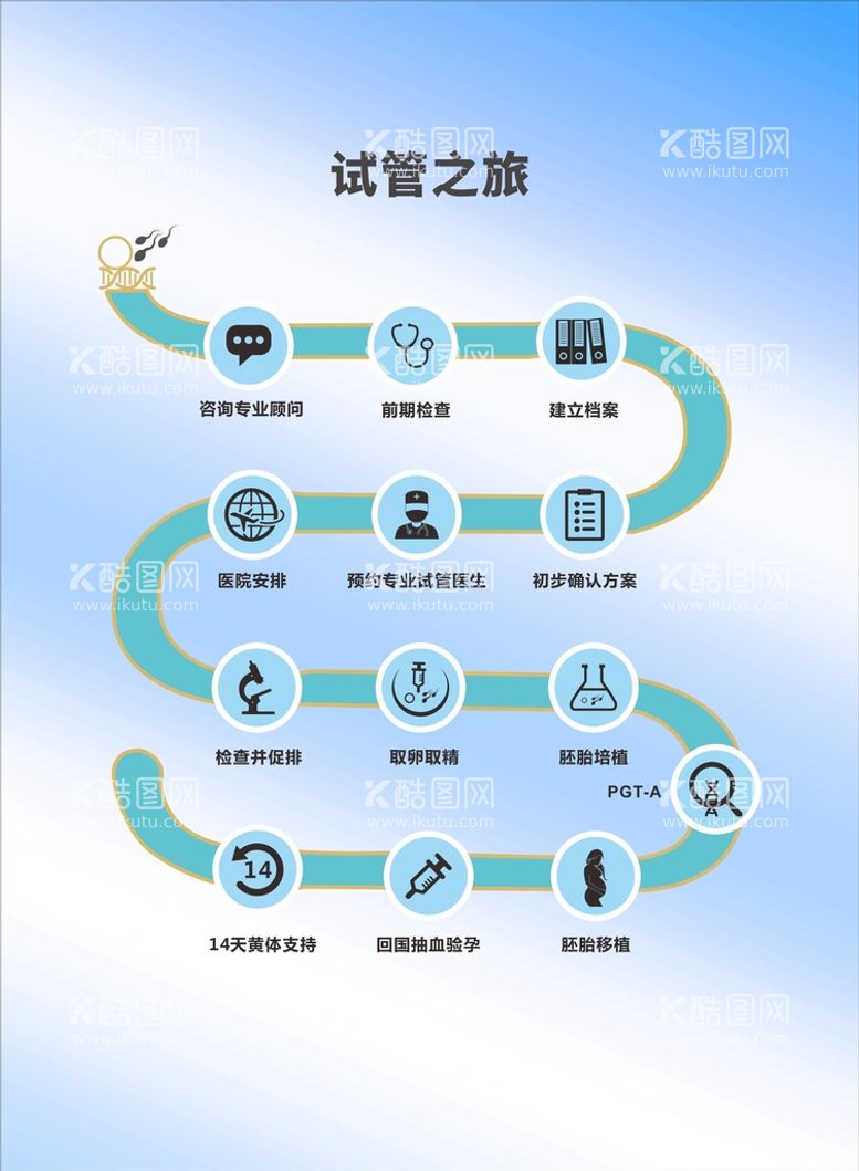 编号：43418210231826335900【酷图网】源文件下载-试管之旅