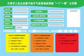 一厂一策公示牌污染空气预警设计