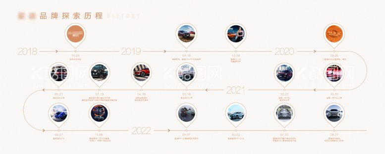 编号：28076112021558428163【酷图网】源文件下载-汽车品牌时间轴大事记墙