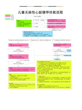 急性心肌梗死抢救流程制度