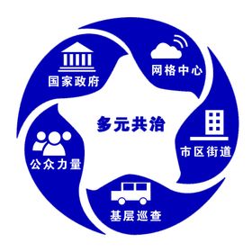 共建共治共享