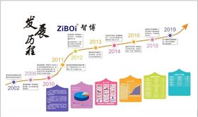 企业发展历程文化墙
