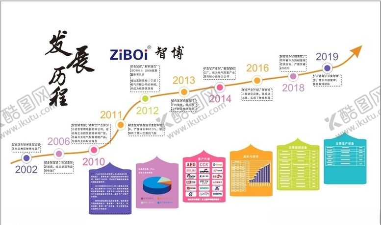 编号：23271406280618589025【酷图网】源文件下载-企业发展历程文化墙