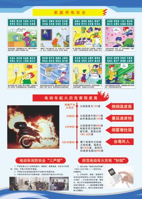 家庭消防安全