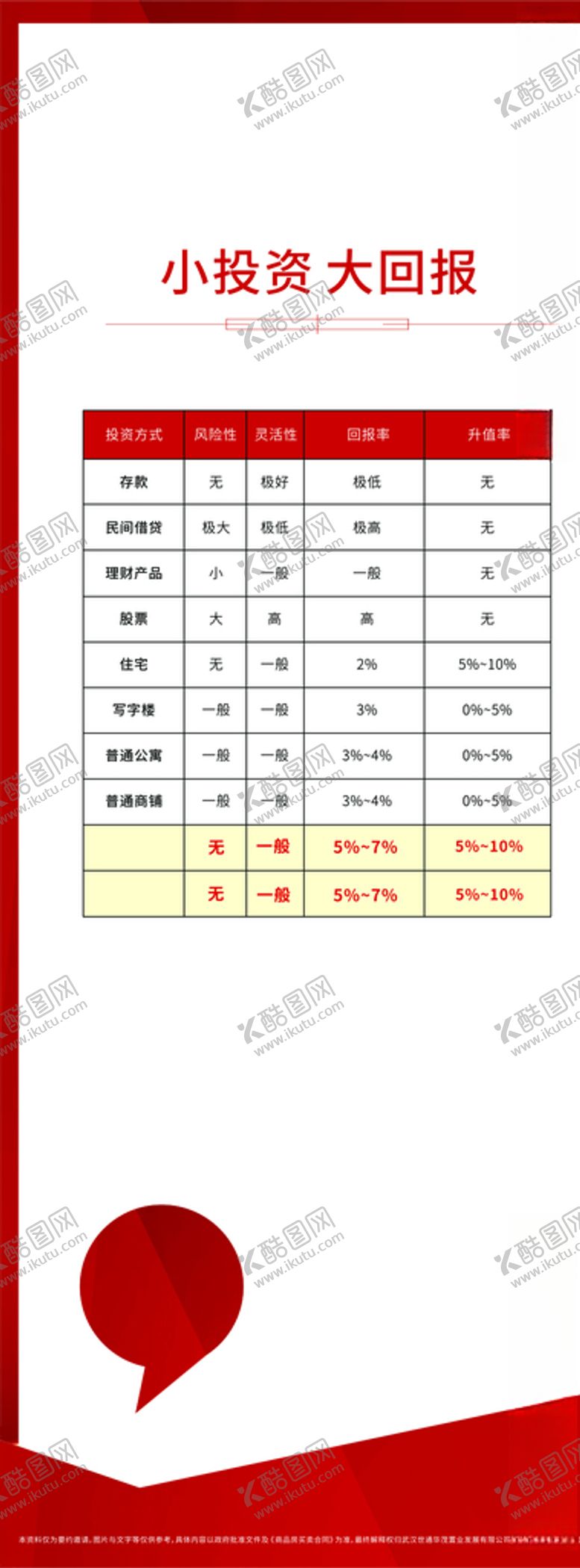 编号：45257005030003361770【酷图网】源文件下载-红色展板