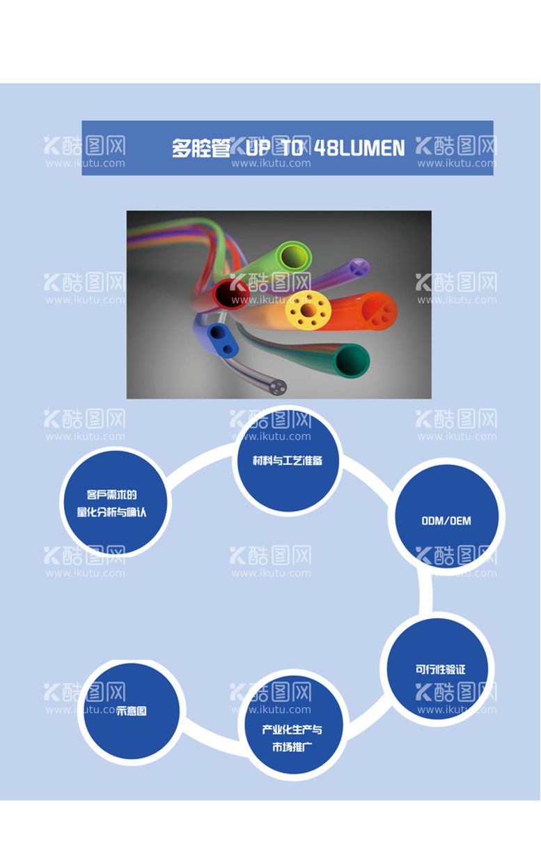 编号：68530109251154480267【酷图网】源文件下载-多腔管海报