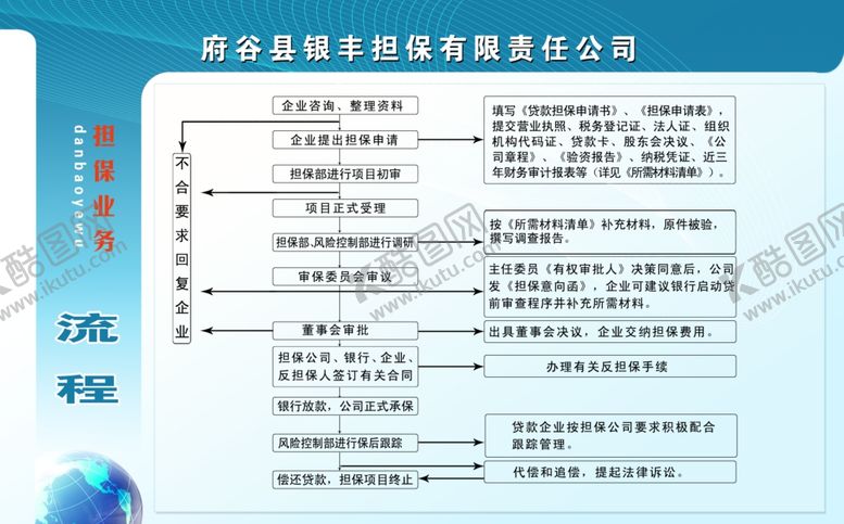 编号：84468810191509071830【酷图网】源文件下载-担保业务流程