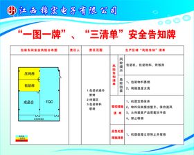 包装车间安全告知牌