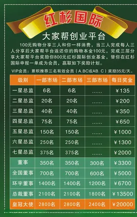 红杉国际