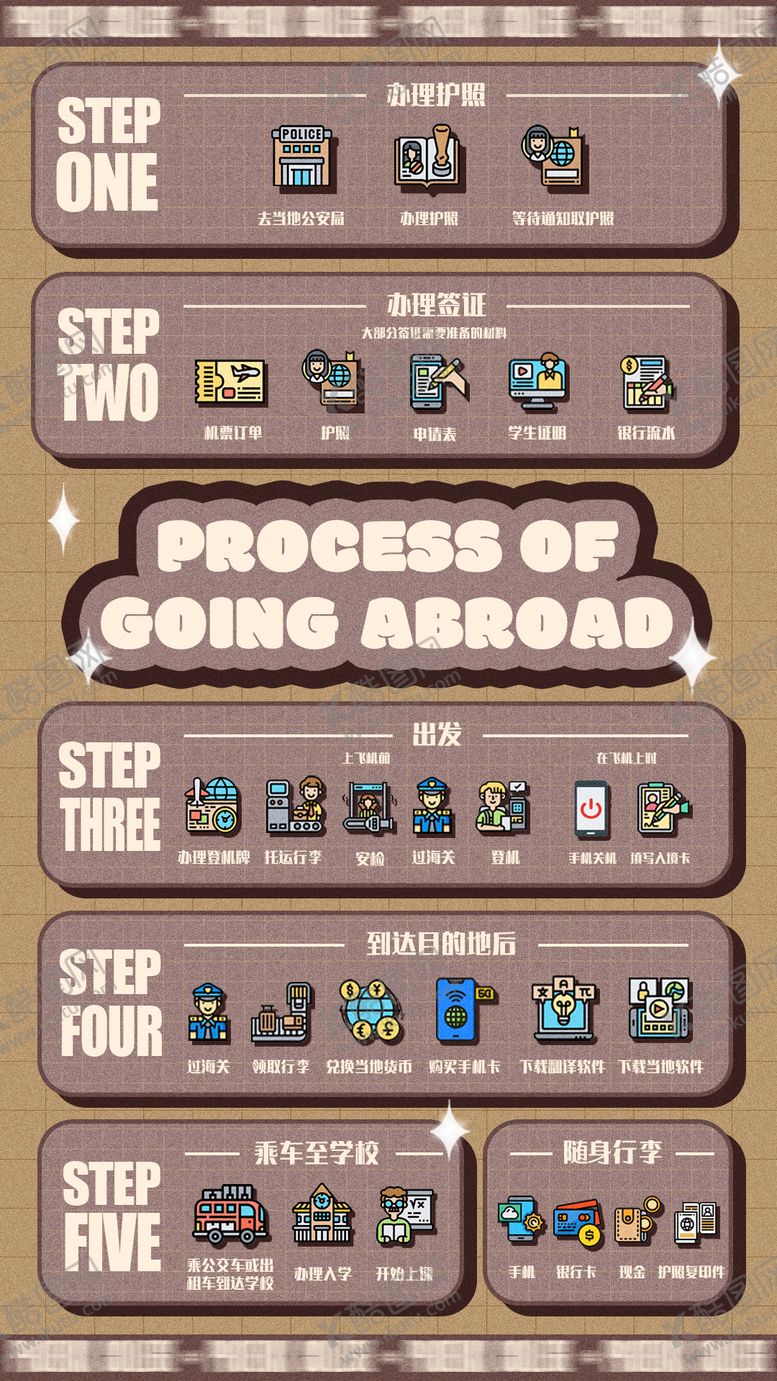 编号：32670909092235318749【酷图网】源文件下载-出国办证海报