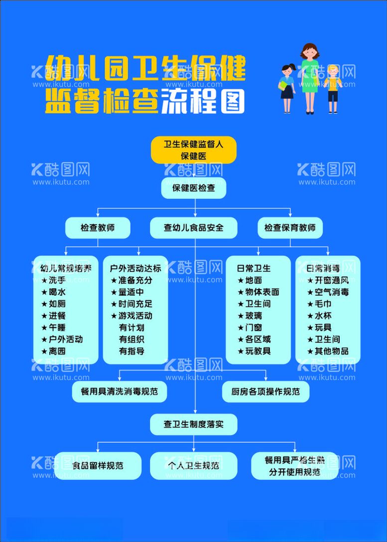 编号：26645712180851535591【酷图网】源文件下载-幼儿园保健监督检查流程图