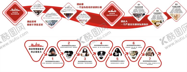 编号：67915410161041252815【酷图网】源文件下载-酒店管理专业文化墙