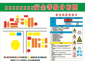安全等级分布图