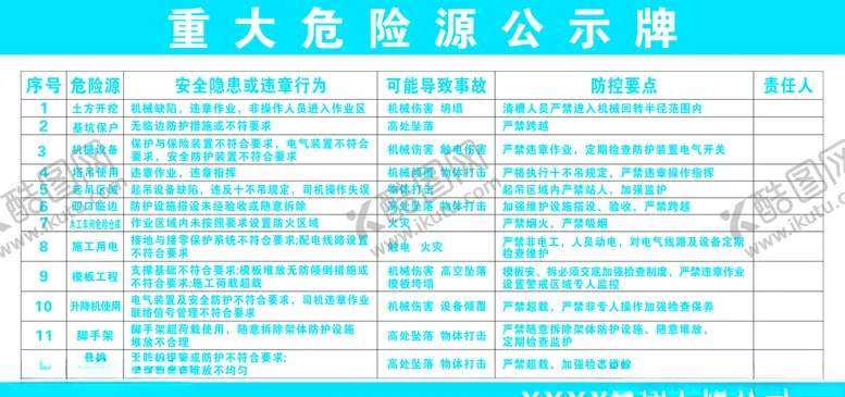 编号：21491709271241182591【酷图网】源文件下载-重大危险源公示牌高空坠落