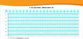 0-18岁身高体重数值对照表