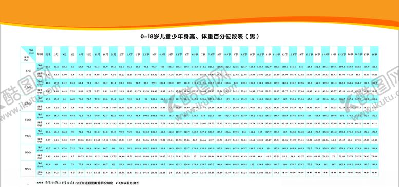 编号：26653410161718059282【酷图网】源文件下载-0-18岁儿童少年身高体重百