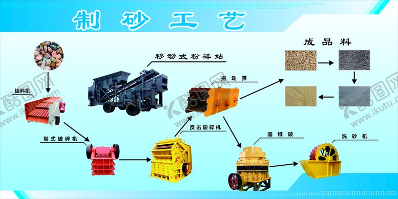 编号：65974012051110466991【酷图网】源文件下载-制砂工艺流程图