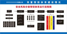 金佳乐安全风险辨识分级管控公示