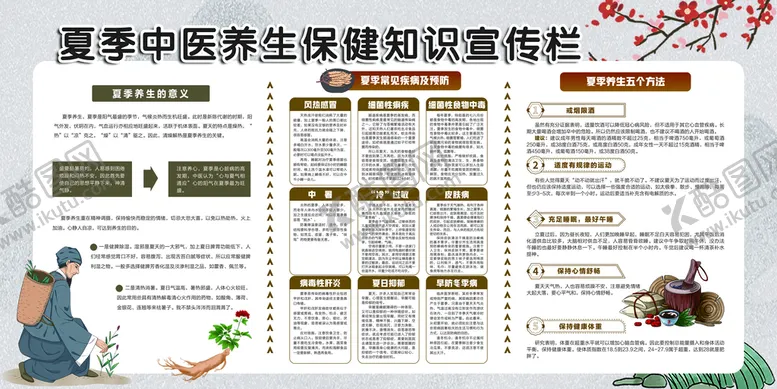 编号：62845709250342325032【酷图网】源文件下载-夏季中医养生保健知识宣传栏