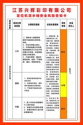 定位机流水线安全风险告知卡