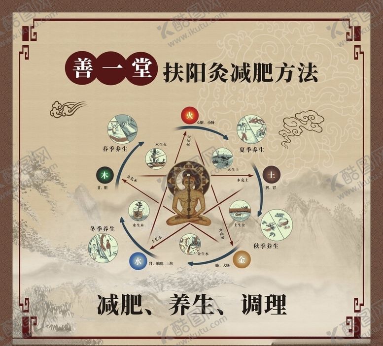 编号：68026510201513148339【酷图网】源文件下载-养生经络管