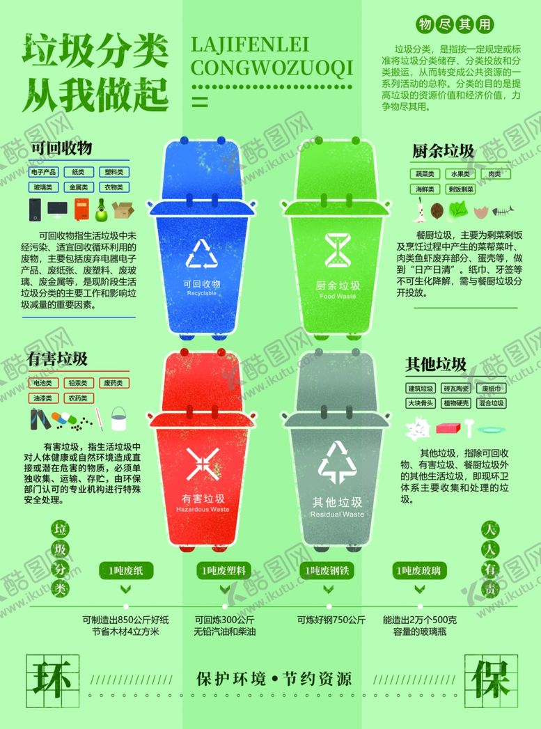 编号：98715910050901035663【酷图网】源文件下载-垃圾分类全民行动