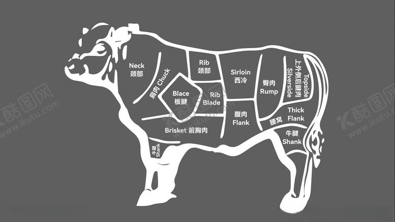 编号：64237601210006386147【酷图网】源文件下载-牛肉分布图