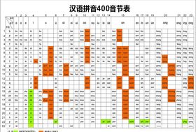 拼音400音节