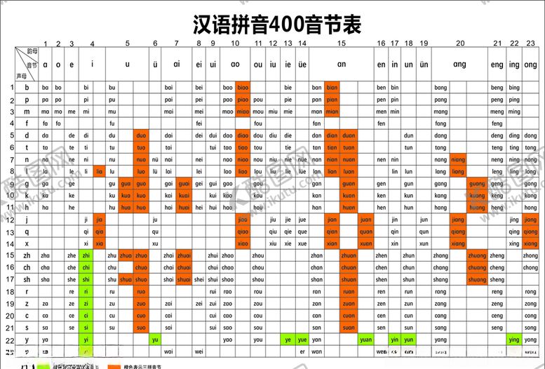 编号：76781207032307307846【酷图网】源文件下载-拼音400音节