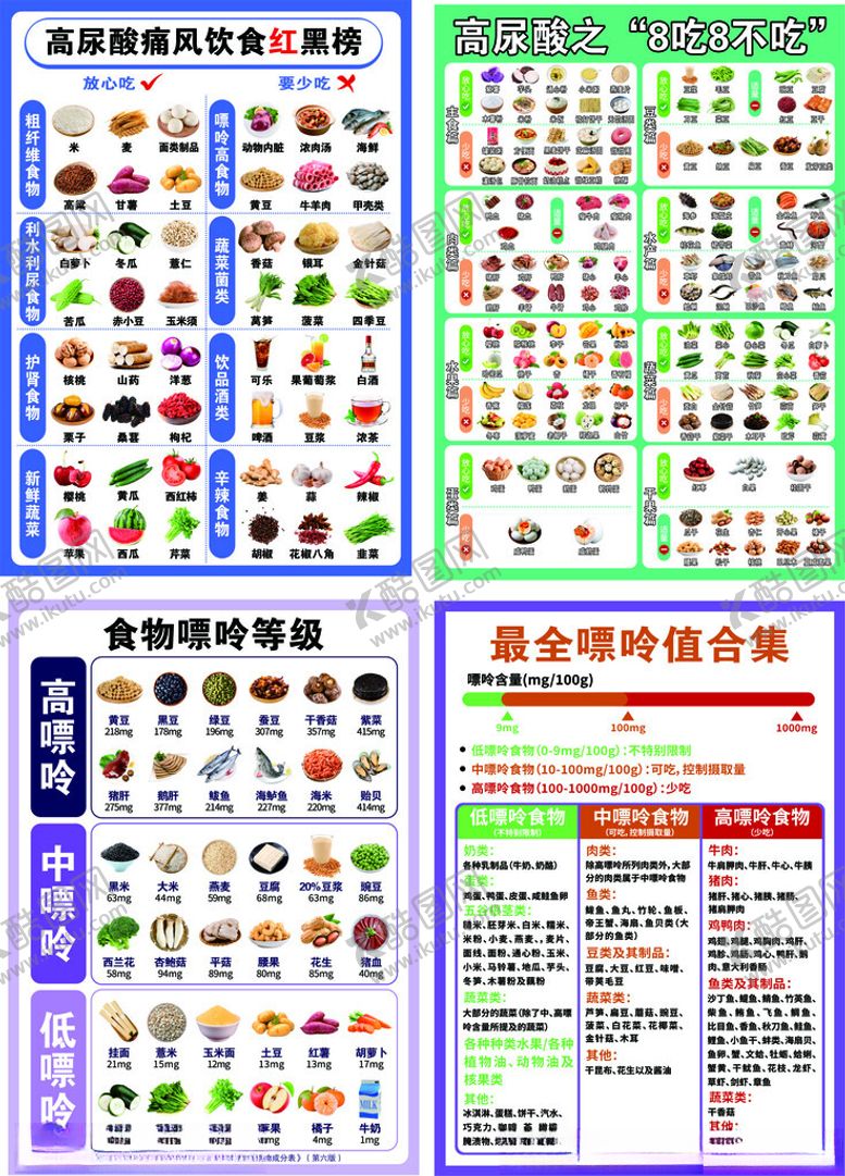 编号：26353409271639313249【酷图网】源文件下载-高尿酸痛风饮食红黑榜