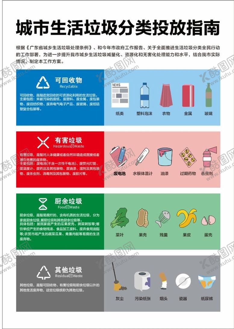 编号：88258301261433434670【酷图网】源文件下载-垃圾分类投放指南