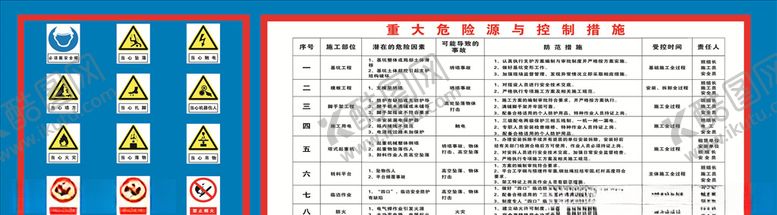编号：43139507090001542100【酷图网】源文件下载-工地危险源
